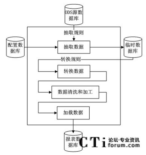 1 5的系统怎么样,苹果15.5.1系统怎么样