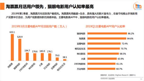 猫眼的实时票房怎么统计的,电影实时票房