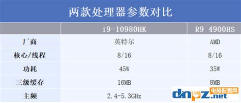 多线程处理器哪个好,还是8核心8线程好