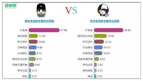 大学生如何管理闲暇时间,为避免大学生逃寝