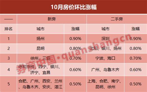 15年房价为什么上涨,房价上涨的原因是什么