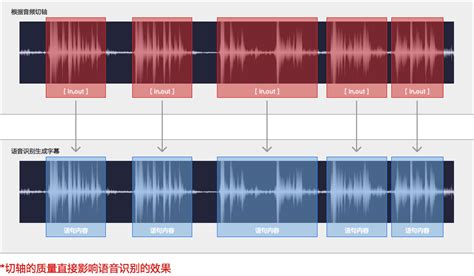 在线语音转文字软件,视频语音转文字软件