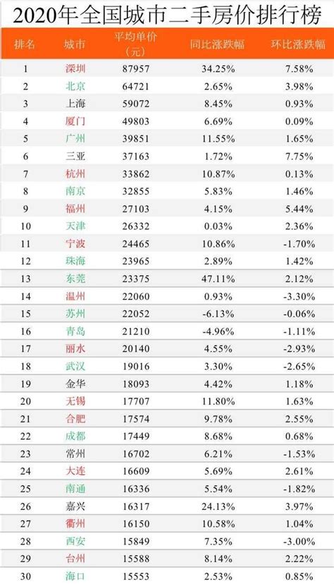 杭州工资高房价,高房价对杭州意味着什么