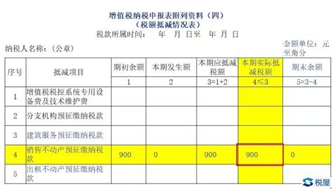 营改增后房地产企业土地增值税如何缴纳,房地产预售项目预缴土地增值税如何计算