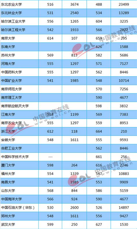 高考调档线什么意思,如何理解高考录取调档线