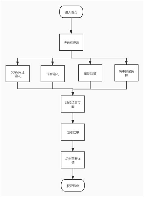 年轻人更爱用的智能搜索,夸克浏览器