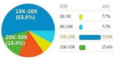 注册税务师能干什么,税务师是干什么的