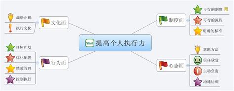 执行力的意义和重要性,提高执行力的意义是什么