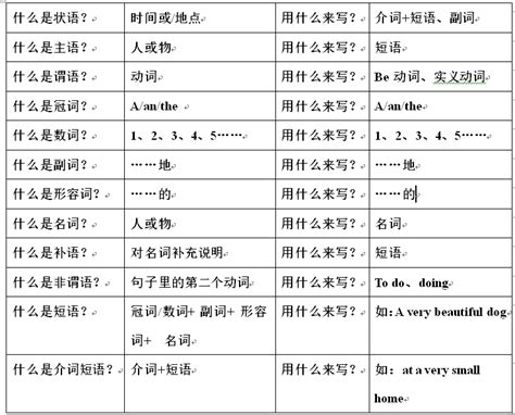 非谓语是什么,如何学好非谓语