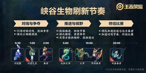 小精灵怎么打野,dota2小精灵打野