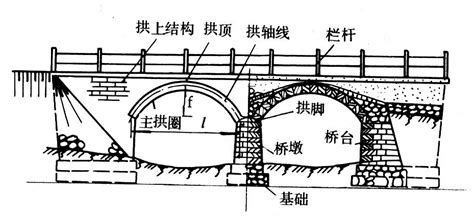 农桥项目是什么,盱眙2015年度农桥项目