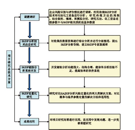 专题发言材料怎么写,课题专题发言怎么写