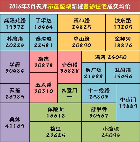 天津房价2018年走势图,天津房价的走势将会怎样