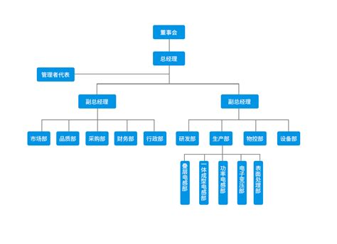 技术社区,沁恒微电子社区