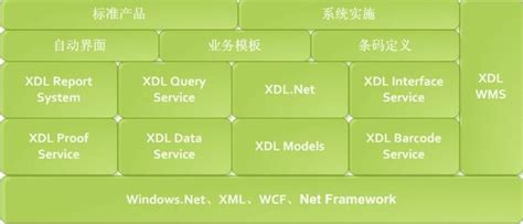 仓库管理系统论文,小型仓库管理系统