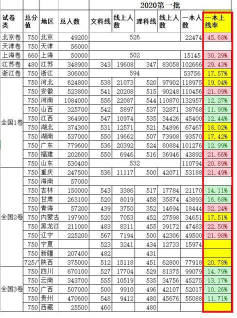 合肥有什么好的二本大学,合肥有哪些二本院校