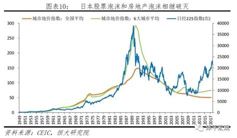 日本房价破灭过程,日本美国房地产泡沫破灭后