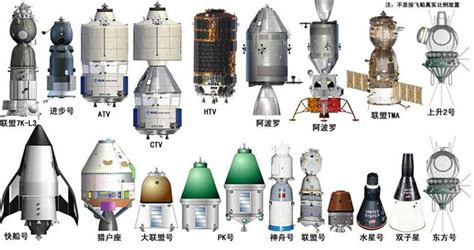 宇宙飞船手表哪里有卖,世界上哪个国家有宇宙飞船