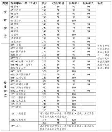 学文科可以学什么医学,文科生学临床好吗