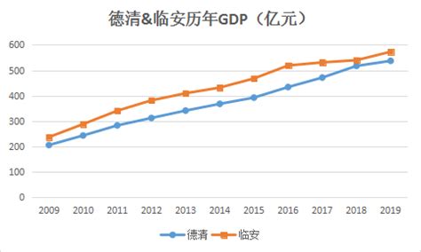 临安 撤市设区后 房价,临安房价飙涨