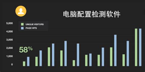 王思聪一百万组装的电脑,配置最顶级的电脑