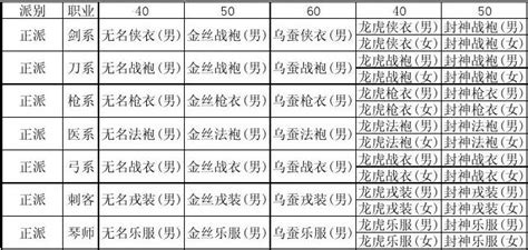 热血江湖枪手用什么玩,《热血枪手》周日开播