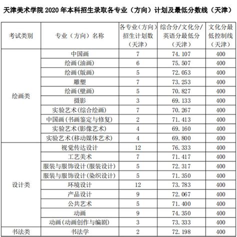 600分在辽宁上什么大学,600分能上什么大学