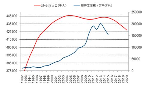 中国人口结构和房价,我国人口出生率跌破1%