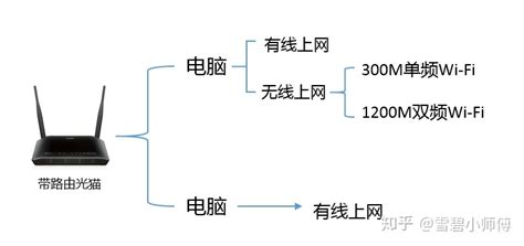 为什么wifi不稳定,wifi出来的网很不稳定