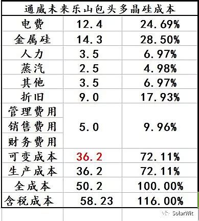 多晶硅为什么乐山,为什么一个石雕像也会有动作