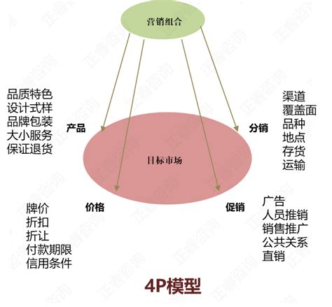 精神学属于什么学科,销售学属于什么学科