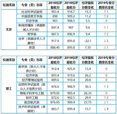 高中退学 能学点什么,如果在高中选择退学