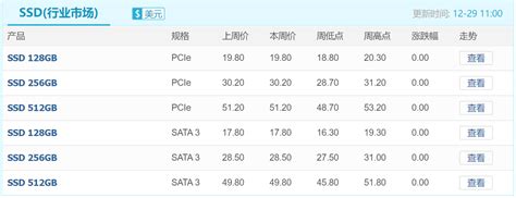 内存涨价2021,2021年全球内存大涨价