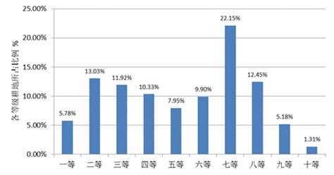 什么是耕地质量等别调查评价与监测,促进耕地质量全面提升