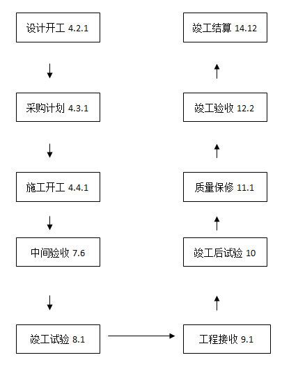 ec总承包是什么,区域总部负责人