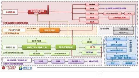 静脉产业园项目属于什么项目,咸宁静脉产业园项目正式投入运营