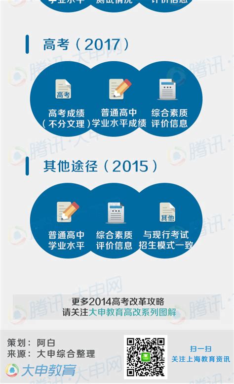 高考成绩405适合报考什么大学,高考时适合报考什么专业