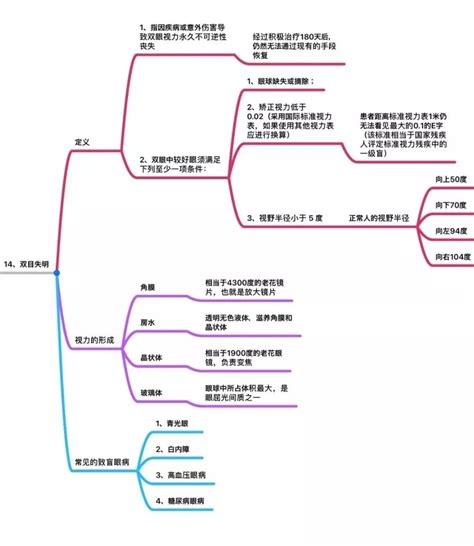 重大疾病保险哪种好,重大疾病保险好不好