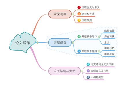 最全论文答辩准备,论文答辩是什么