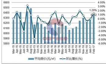 日照房价2015年,网上说2019日照房价要降