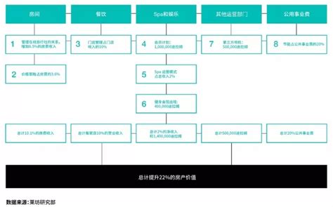 ota和酒店的介绍,酒店ota运营都指哪些方面