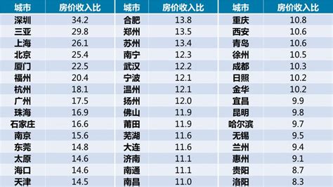 江阴房价排行,未来几年江阴发展怎么样