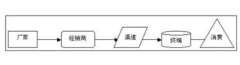 如何做好渠道销售,渠道销售怎么样