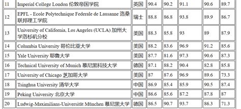 物理好大学学什么专业,大学物理专业学什么