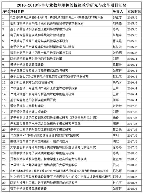 浙江信息工程学校的全称是什么,在浙江信息工程学校举行