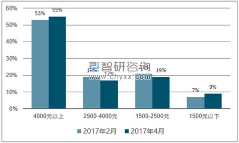 1500元以下的手机排行榜 500元以下手机推荐