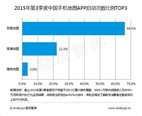 手机地图哪个最好用,高德哪个最好用