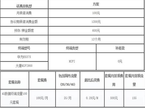 移动话费套餐哪个最划算 怎样更改移动话费套餐