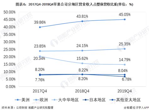 定位别人的手机位置方法视频 如何追踪到对方苹果手机位置