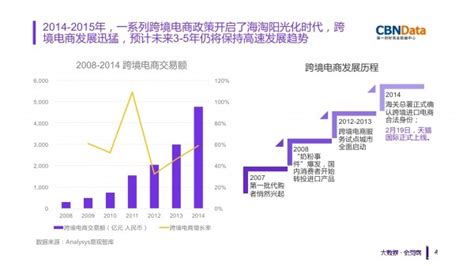 天猫国际加盟费多少,快递加盟商看好整合